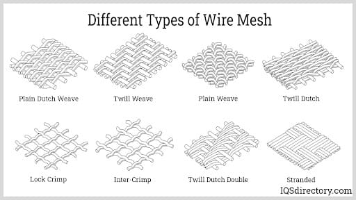 What is wire mesh? – Ragnar Steel